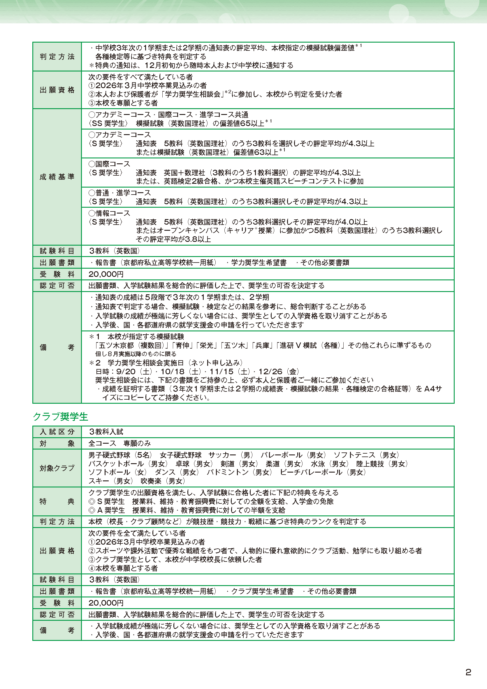 募集要項　P2